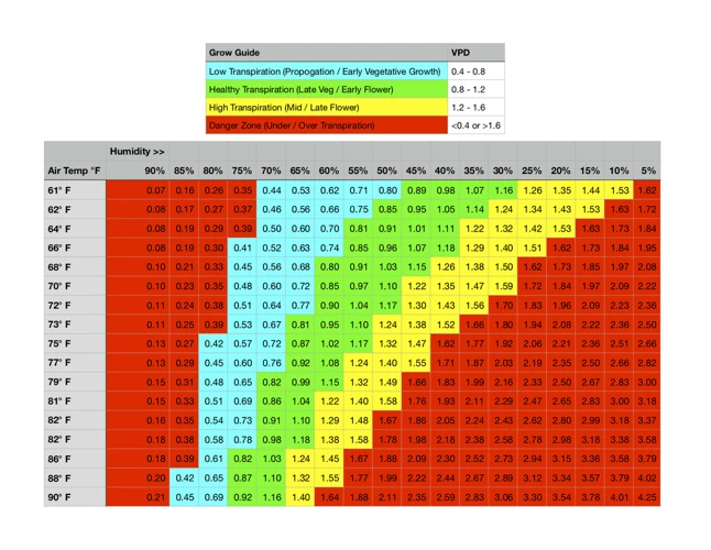 Die Optimale Temperatur Und Luftfeuchtigkeit